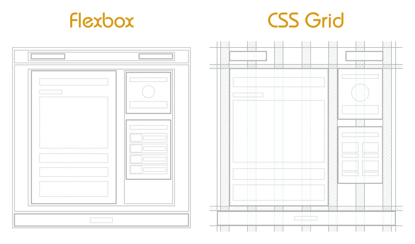FlexboxとCSS Gridによるページレイアウトの構造