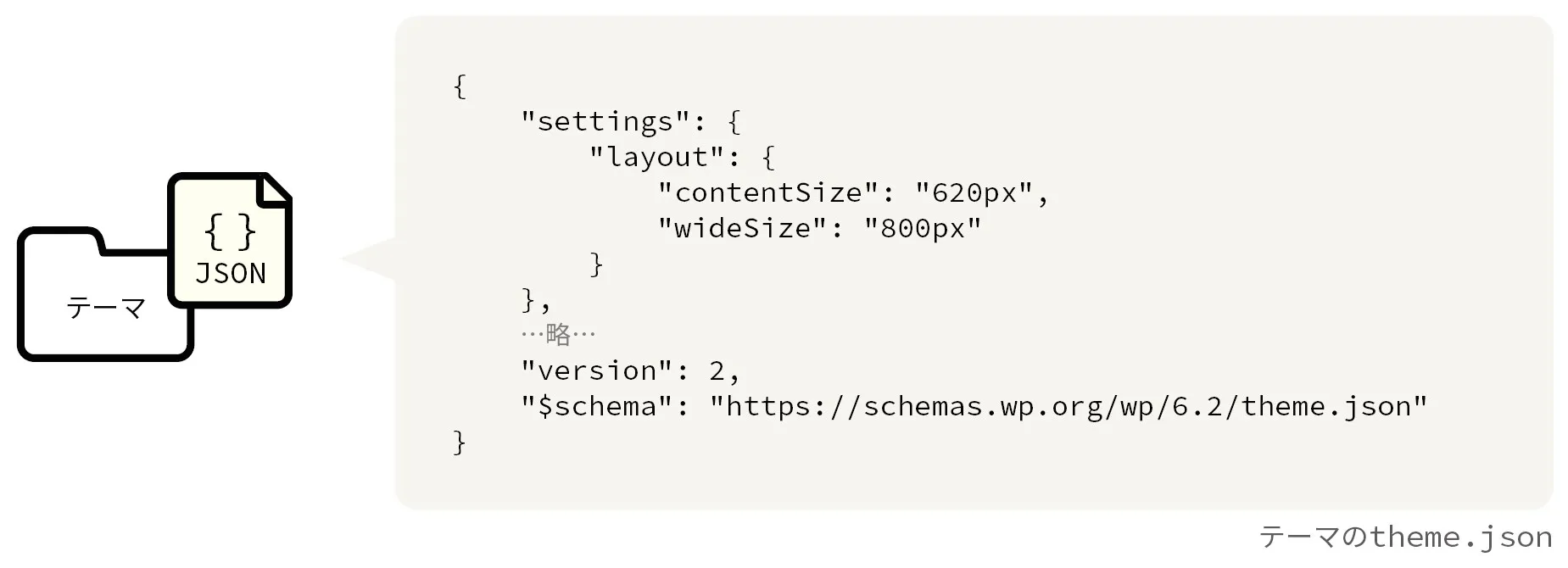 テーマフォルダ内に用意するテーマのtheme.jsonのコード
