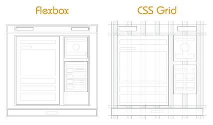 FlexboxとCSS Gridによるページレイアウトの構造