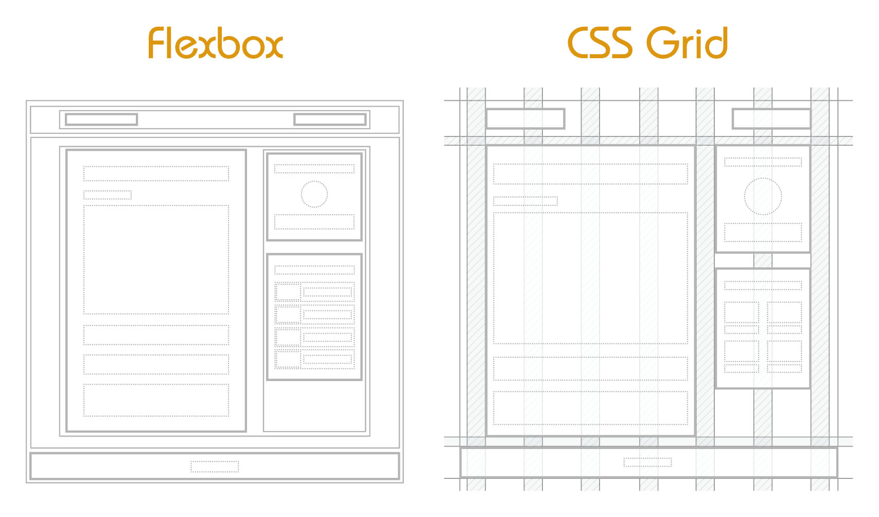 CSS Grid と Flexbox について | エビスコム - EBISUCOM